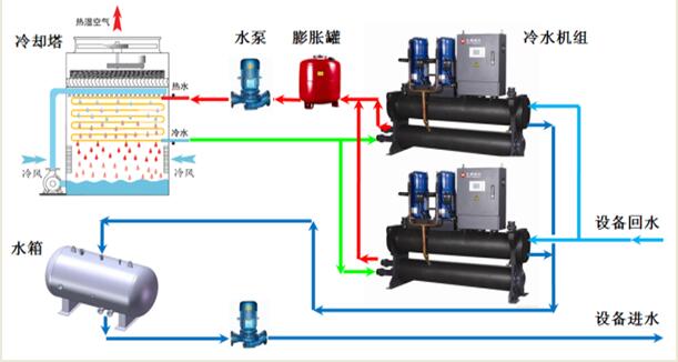 温工艺水工程