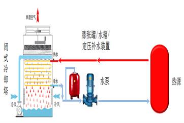 常温工艺水工程