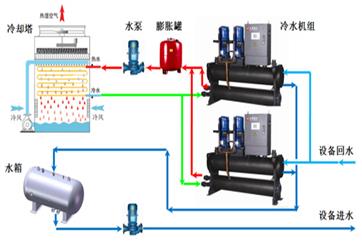 温控自动化工程温控自动化工程